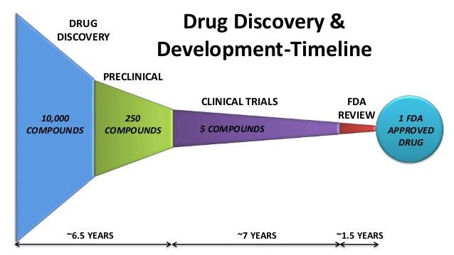 machine learning in drug development