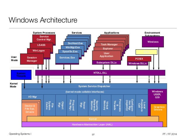 Windows Architecture | by putra sulung | Medium