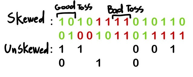 Provable Randomness: How to Test RNGs | by Unitychain | Unitychain | Medium