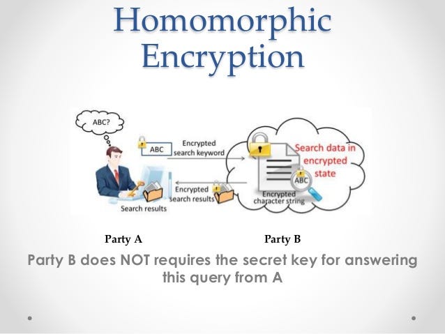 Introduction to Homomorphic Encryption | by Nisarg Mistry | Medium