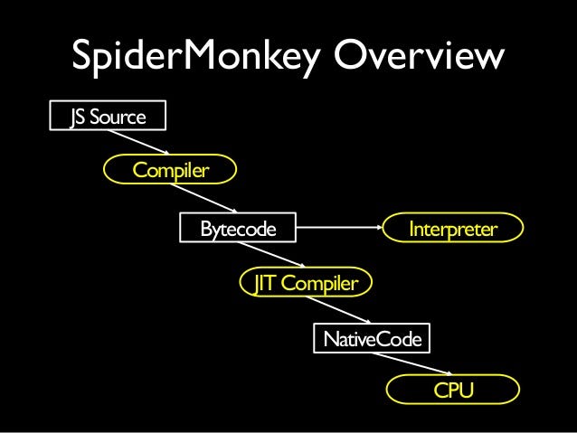 24 Google Chrome Javascript Engine