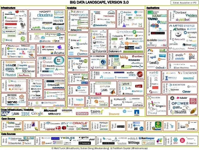 A short history of Matt Turck Data and AI landscape | by Christophe  Bourguignat | Medium