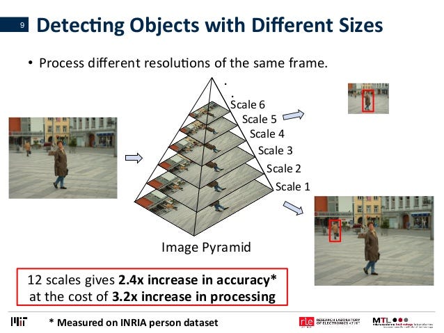 Getting started with Object detection | by Sanchit Tanwar | Medium