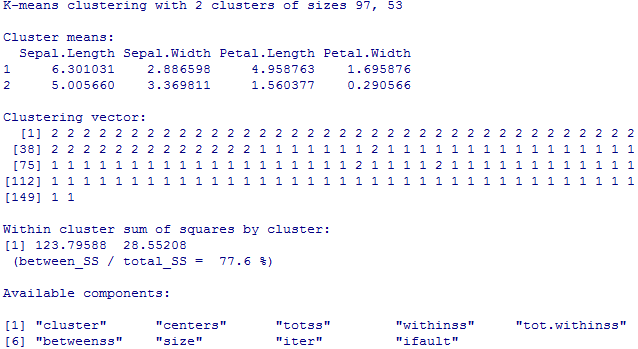 K-Means Clustering Iris Dataset with R | by Hanum Salsabiella | Medium
