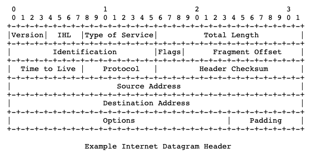 Why HTTP/3?. To understand why we need HTTP/3, let’s… | by Akash Yadav ...