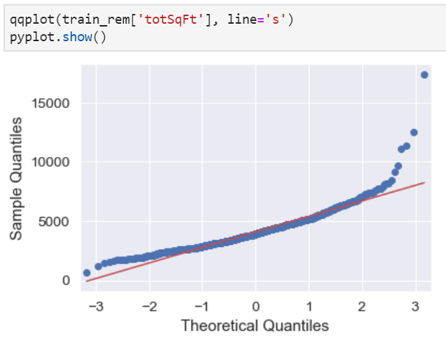 Machine learning on categorical variables | by Michael Kareev | Towards ...