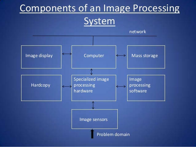 Image Processing In Python Using openCV | by rudrapratapsingh548 | Medium