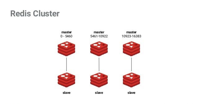install redis locally