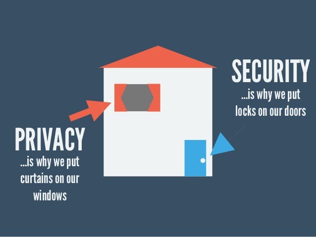 Internet Privacy Guide — Keeping Your Data Safe Online | by Christian  Stewart ✔️ | HackerNoon.com | Medium
