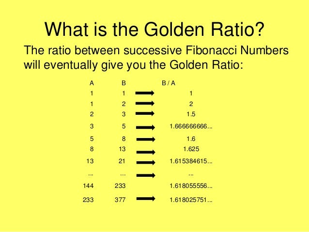 Does the golden ratio exist in architecture by esther sugihto medium