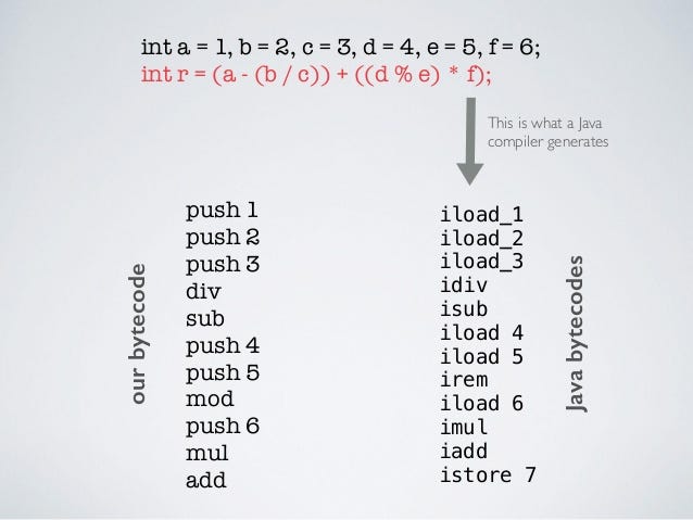 what is java byte code. it happen almost every time with me in… | by ...