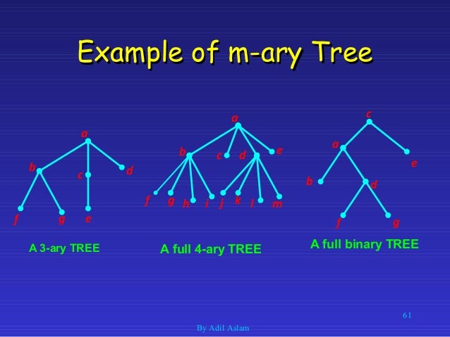 Example of m-ary trees