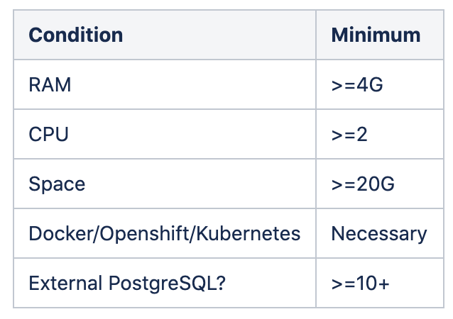 Ansible AWX Go With The Wing I m Currently Doing POCs On Ansible if 
