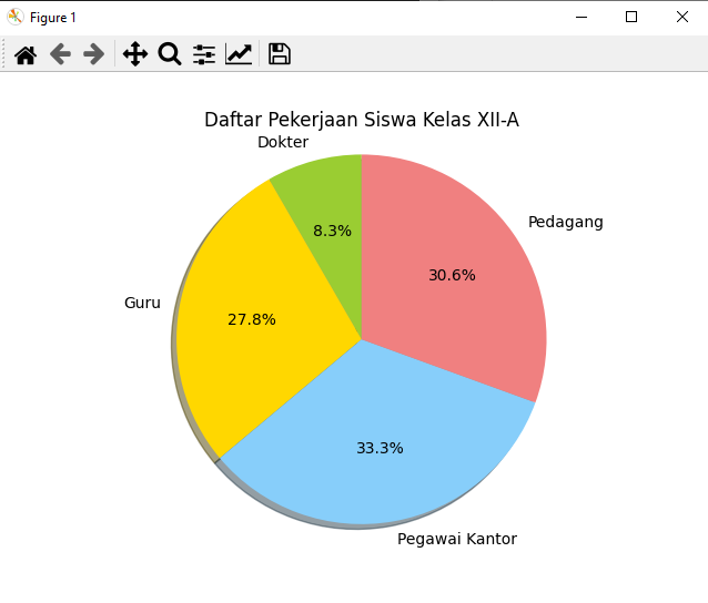 Plt pie