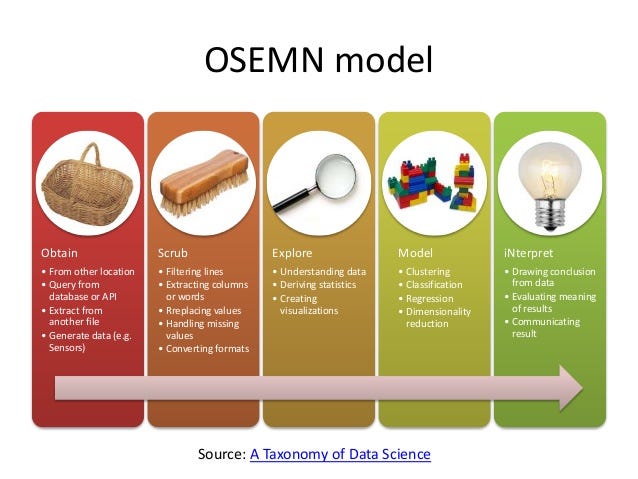 A Basic Guide To Time Series Analysis By Fabrice Mesidor Towards Data Science A Basic Guide To Time Series Analysis By Fabrice Mesidor Towards Data Science