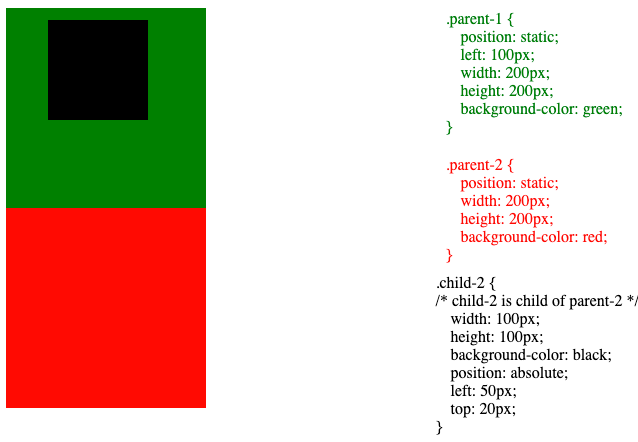 CSS Position by example. CSS Positions explained with examples… | by Michał  Witkowski | Pragmatists