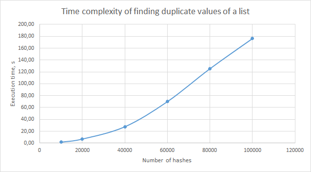 Optimizing Your Python Code through Profiling | by Jordan P. Raychev ...