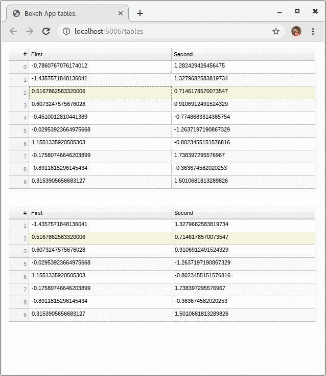 Python and Bokeh: Part II - Y-DATA - Medium