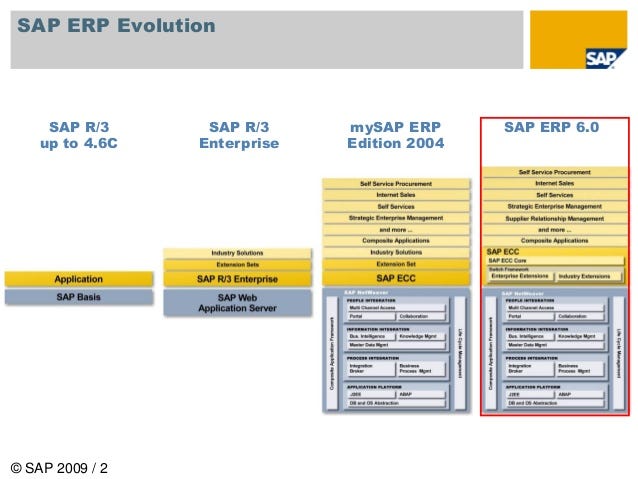 History of SAP S/4HANA. To help customers run simple, SAP has… | by KTern -  SAP S/4HANA Transition Accelerator | Medium