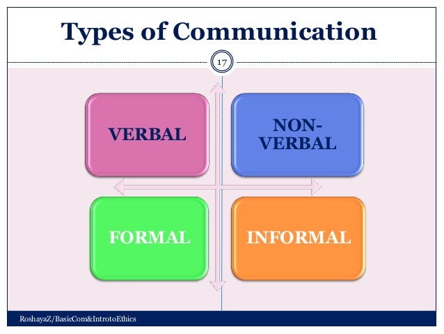 Communication. Two-way process of reaching mutual… | by zahra zafar | Medium