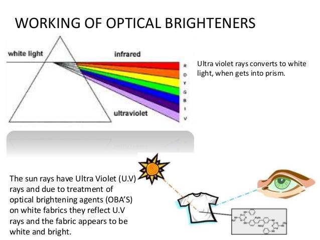 OPTICAL BRIGHTENING AGENT — A Source of Whitener | by Amrutha Iyer | Medium