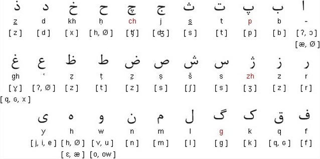 Die große Alphabet-Lüge. Ich bin sicher, wir alle klicken ab und… | by