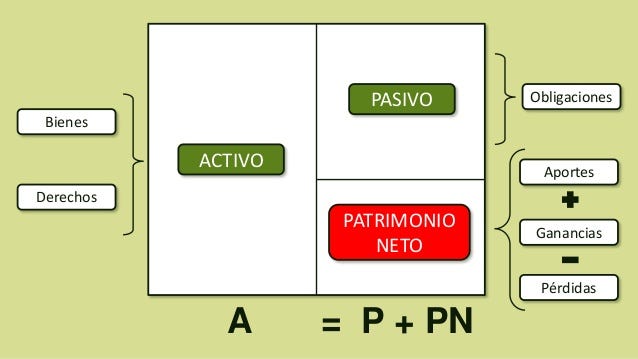 Variaciones patrimoniales. - Agustín Argañaraz - Medium