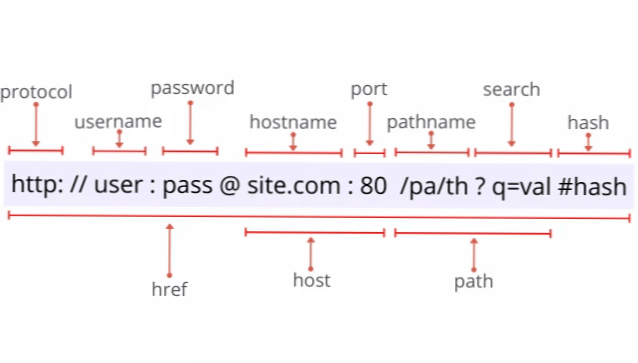 What happens when you type google.com in your browser and press Enter