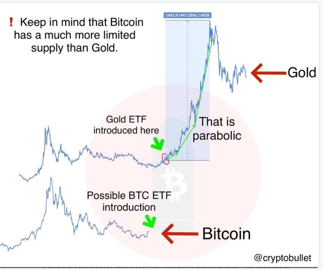 what happens if bitcoin etf is approved