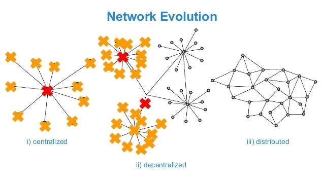 Network Evolution