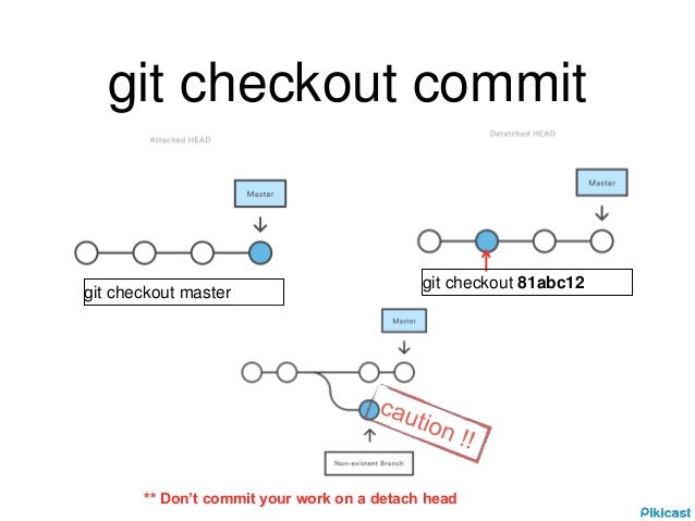 Confusing Terms in the Git Terminology | by Pragati Verma | Level Up Coding