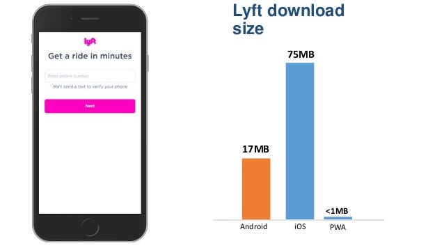 PWAの大手の事例が増えてきた. アメリカでは次々に大手企業がPWAの導入 