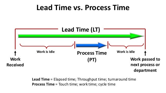 Let TRELLO your life — จัดระเบียบชีวิตให้ Productive มากขึ้นด้วยกระดาน ...