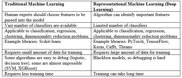 php deep learning