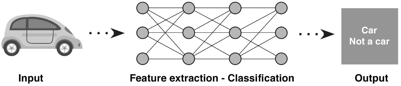 The Computer Vision Pipeline Part 4 Feature Extraction By Manning Publications Medium