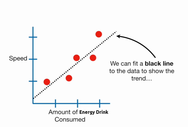 Introduction to Machine Learning. Gonna start this blogpost… | by ...