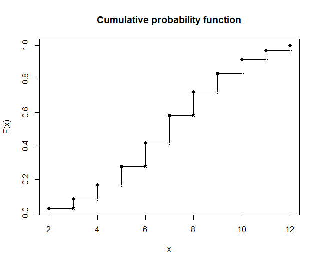 Quantiles Are Key To Understand Probability Distributions Towards Data Science