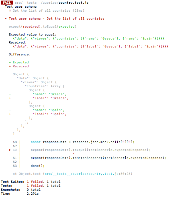 GraphQL & Jest snapshot testing. Tests are very important in daily