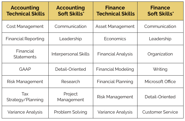 Technical Finance