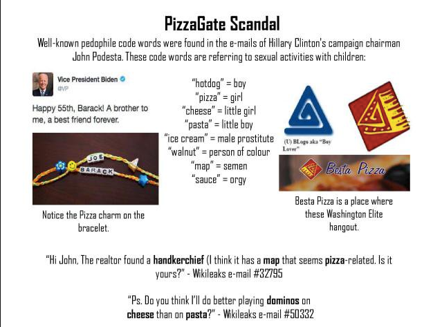 Image result for pizzagate
