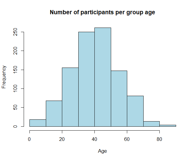 Quantiles Are Key To Understand Probability Distributions Towards Data Science