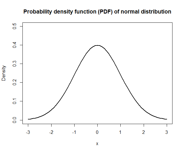 Quantiles Are Key To Understand Probability Distributions Towards Data Science