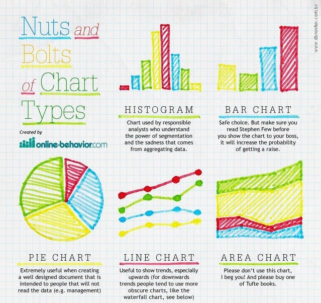 How To Understand Graphs And Charts