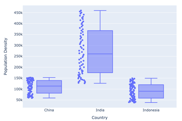 Data Visualization with Plotly Express | by Emre Durukan | The Startup ...
