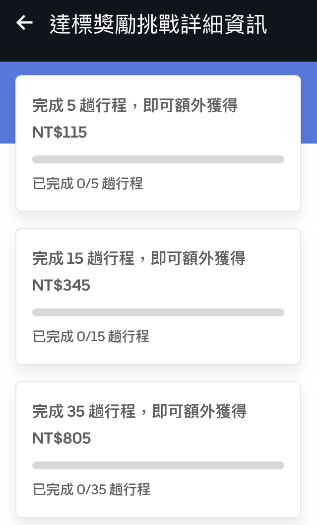 我不再兼職UberEats的理由. 前段時間因為正職工作起步不久，假日也閒閒 