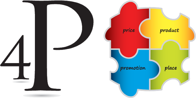 A Cosa Corrispondono Le 4p Del Marketing