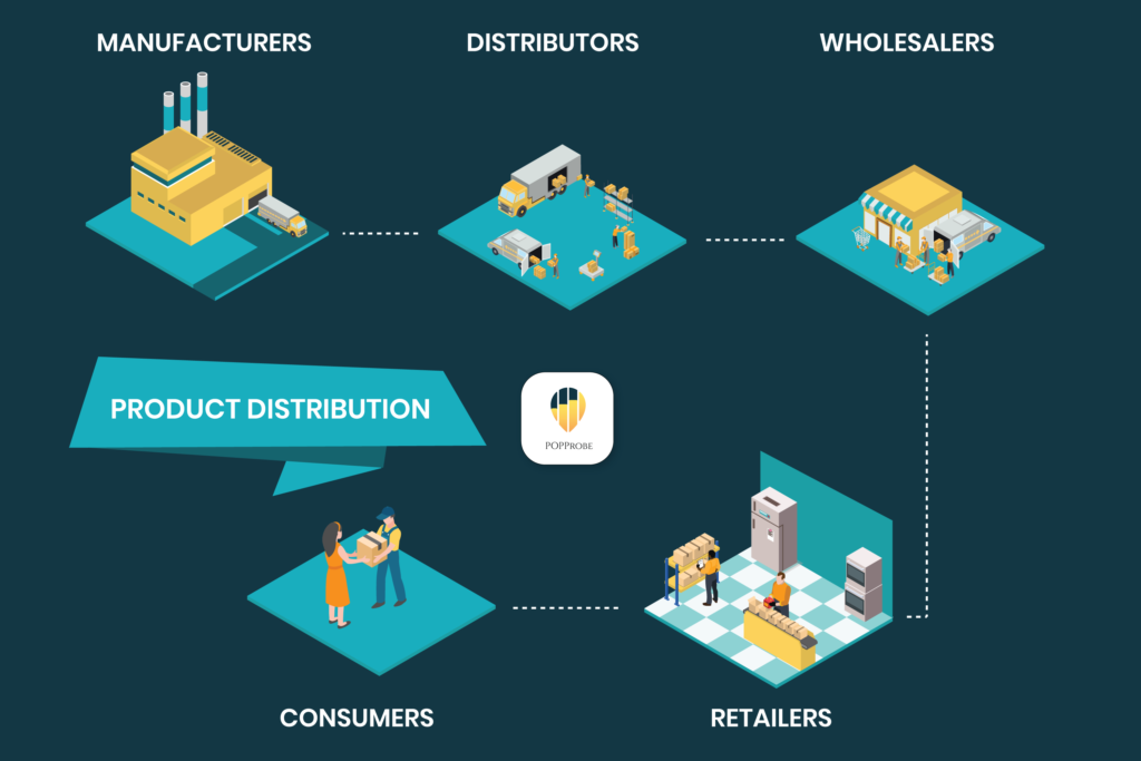 What is a Typical Product Distribution Cycle ? POPProbe by POPProbe
