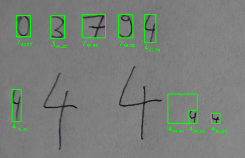 Recognize your handwritten numbers | by Ole Kröger | Medium
