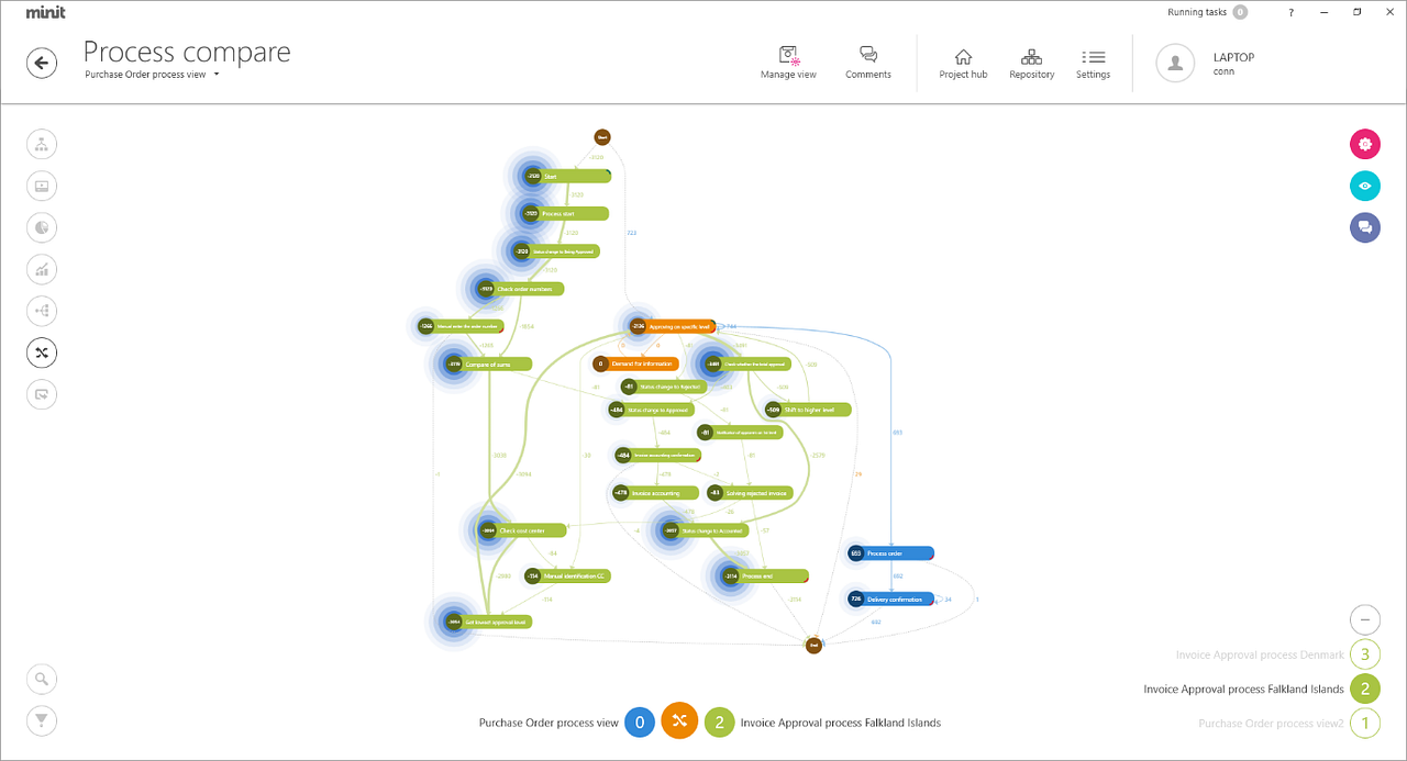 4 Trends Shaping Process Mining in 2020 by Minit Process