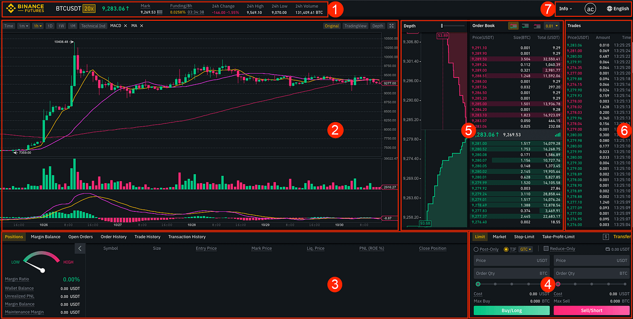 tradingview binance futures